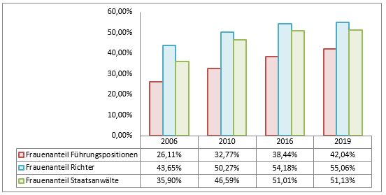 Frauen in der Justiz.JPG